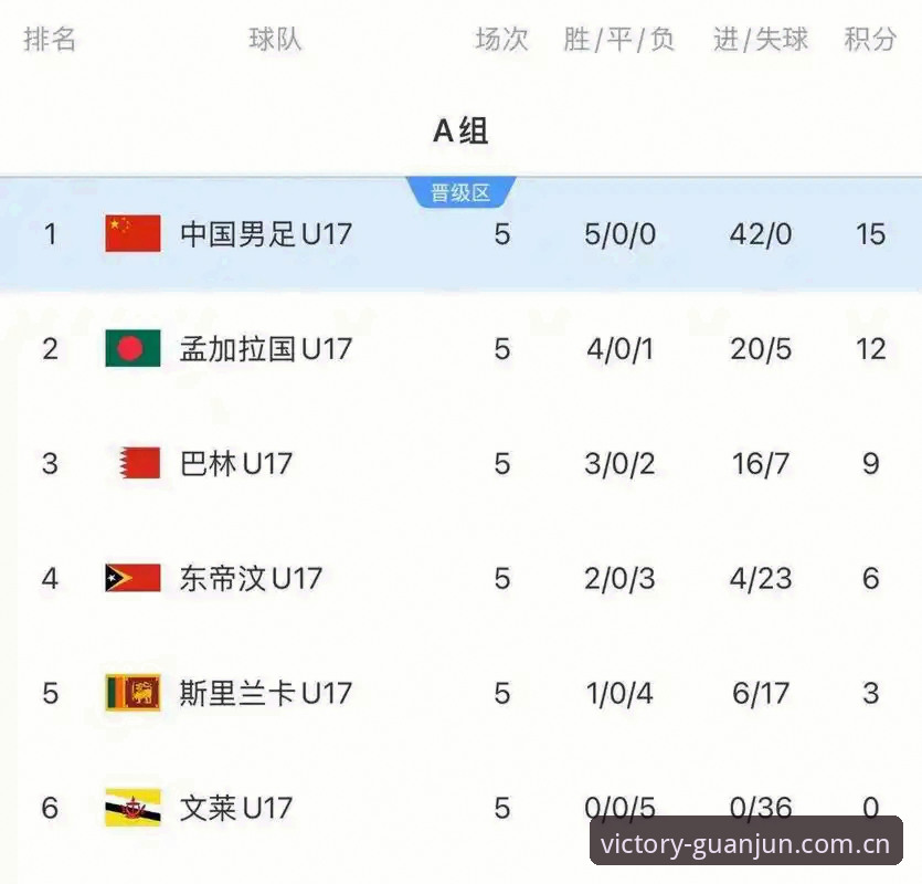 U17世界杯抽签深度解析：中国足球双线征程全景预览